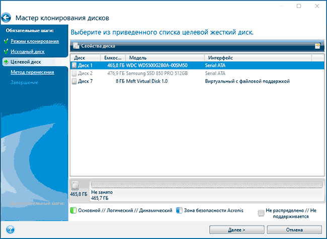 Выбор целевого SSD